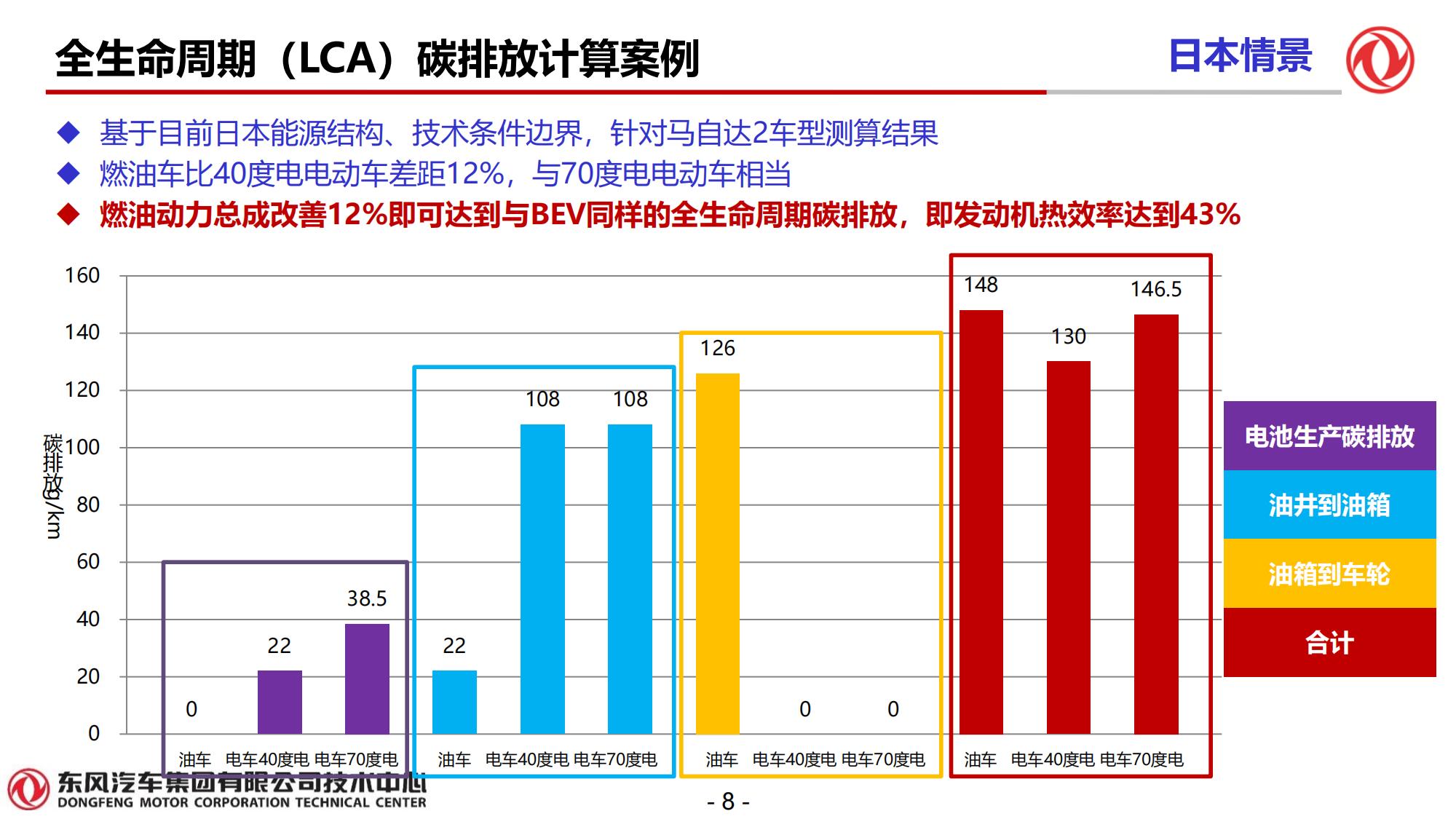 东风技术中心—混合动力电驱动系统DHT发展趋势_08.jpg