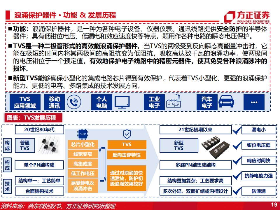 燕东微（688172）研究报告：分立器件+特种IC+晶圆制造+封装测试，募投12吋线赋能产品与代工布局_18.png