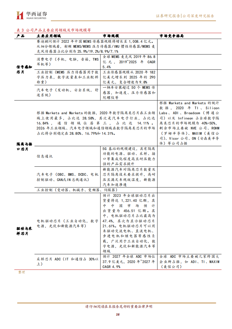 纳芯微（688052）研究报告：专注高端模拟IC，致力国内领先车规级半导体供应商_15.png