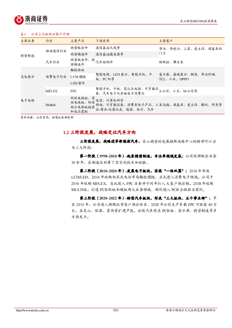 东山精密（002384）研究报告：汽车VS电子，时空对比能否再造东山？_06.png