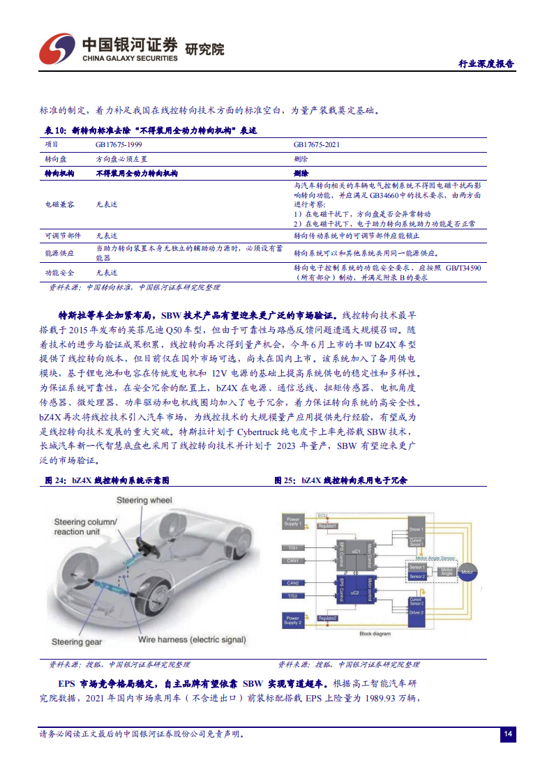 汽车线控底盘行业研究：智能竞赛的关键领域，本土厂商迎来发展良机_18.png