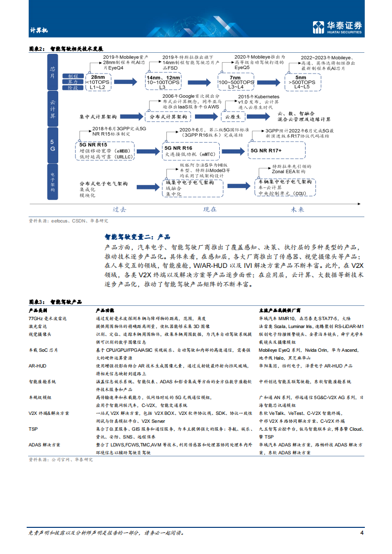 智能驾驶行业专题研究：矿山智能驾驶或进入规模化落地期_03.png