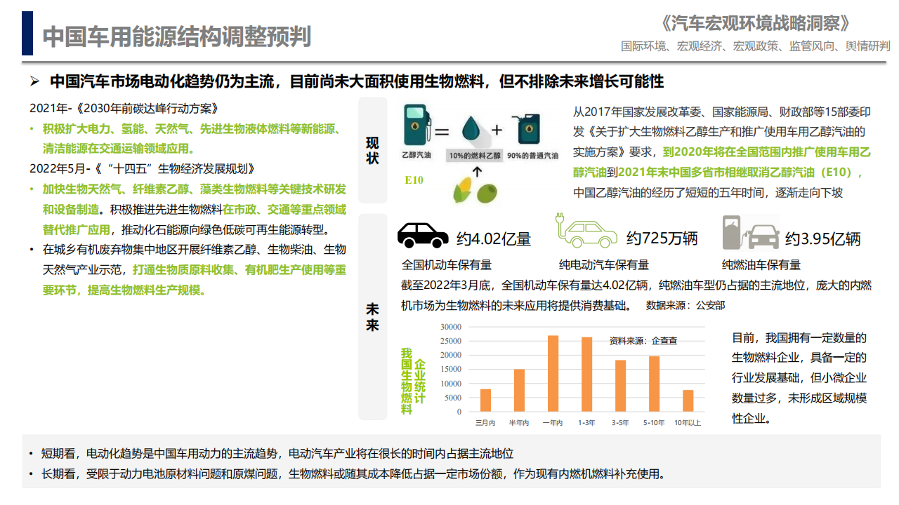 汽车行业宏观环境战略洞察_11.png