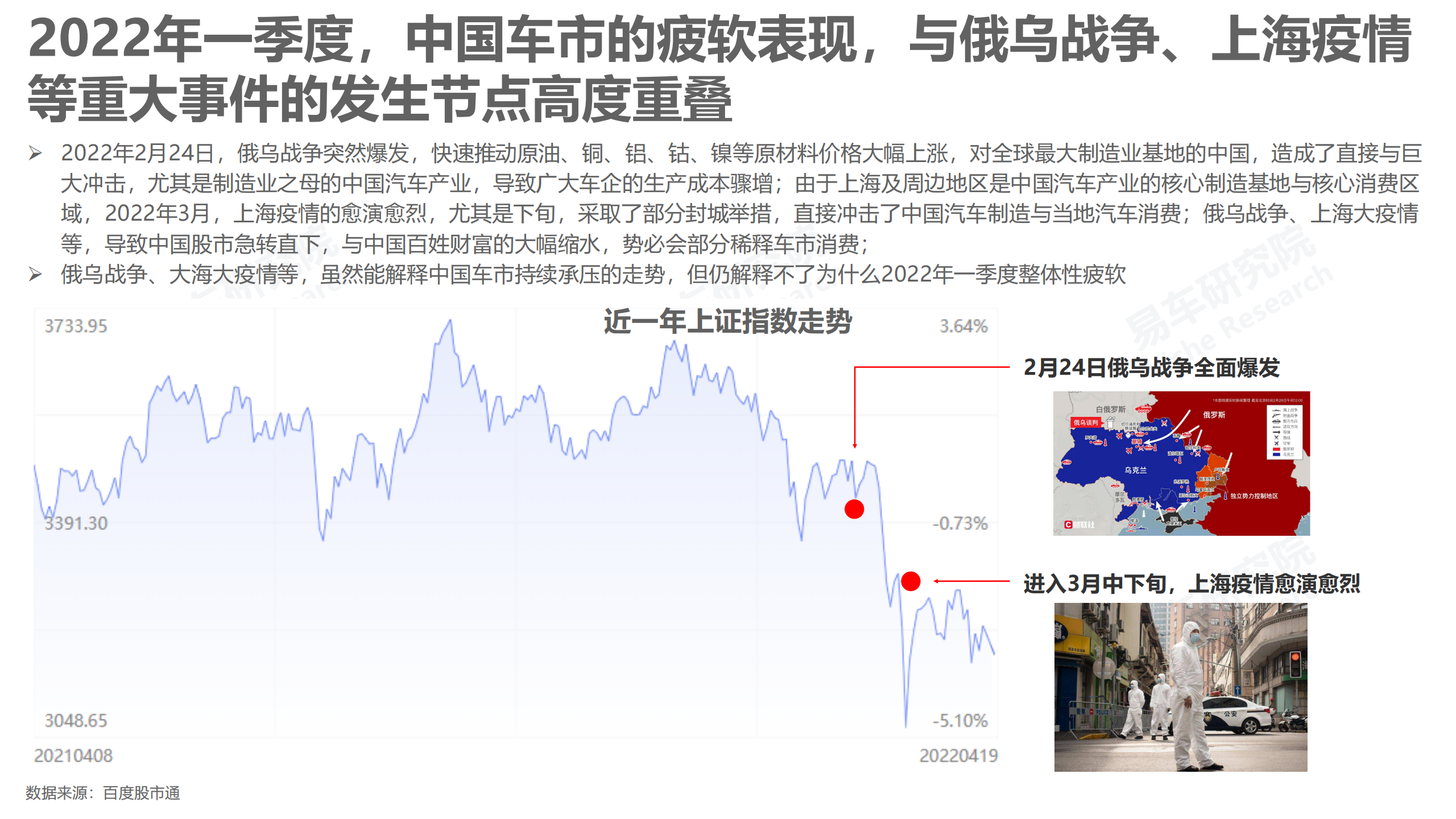 2022年中国乘用车走势洞察报告-2022-04-市场解读_04.png