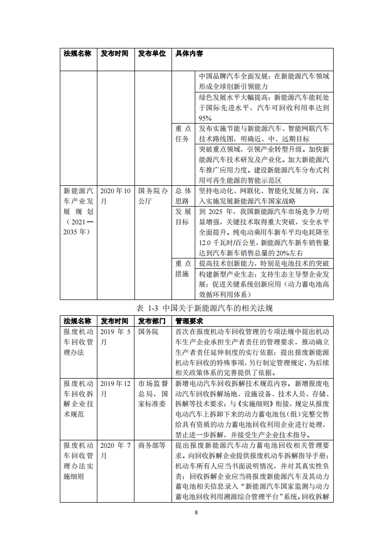 能源基金会-面向全面电动化的汽车资源风险评估和资源效率研究_18.png