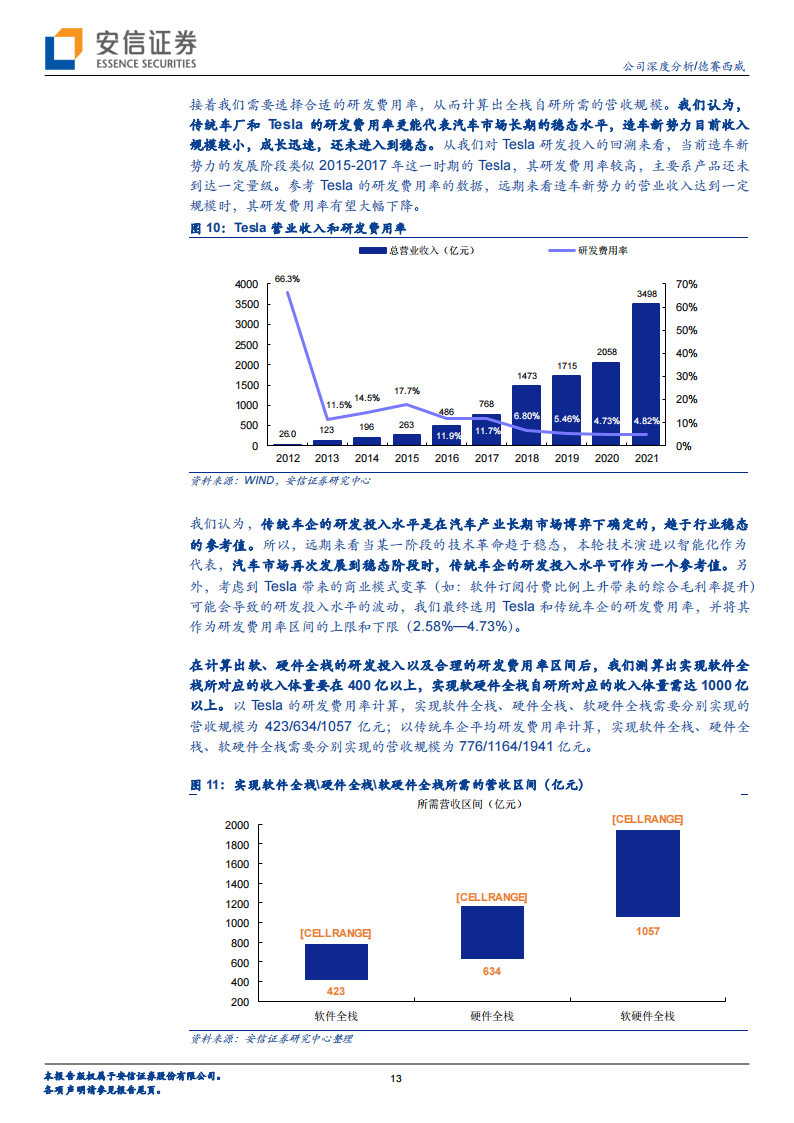 德赛西威-002920-拾阶而上，汽车智能化的核心受益者_12.png