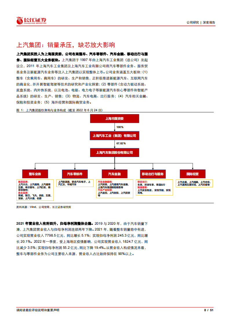 2022上汽集团最新研究报告-2022-07-企业研究_07.png