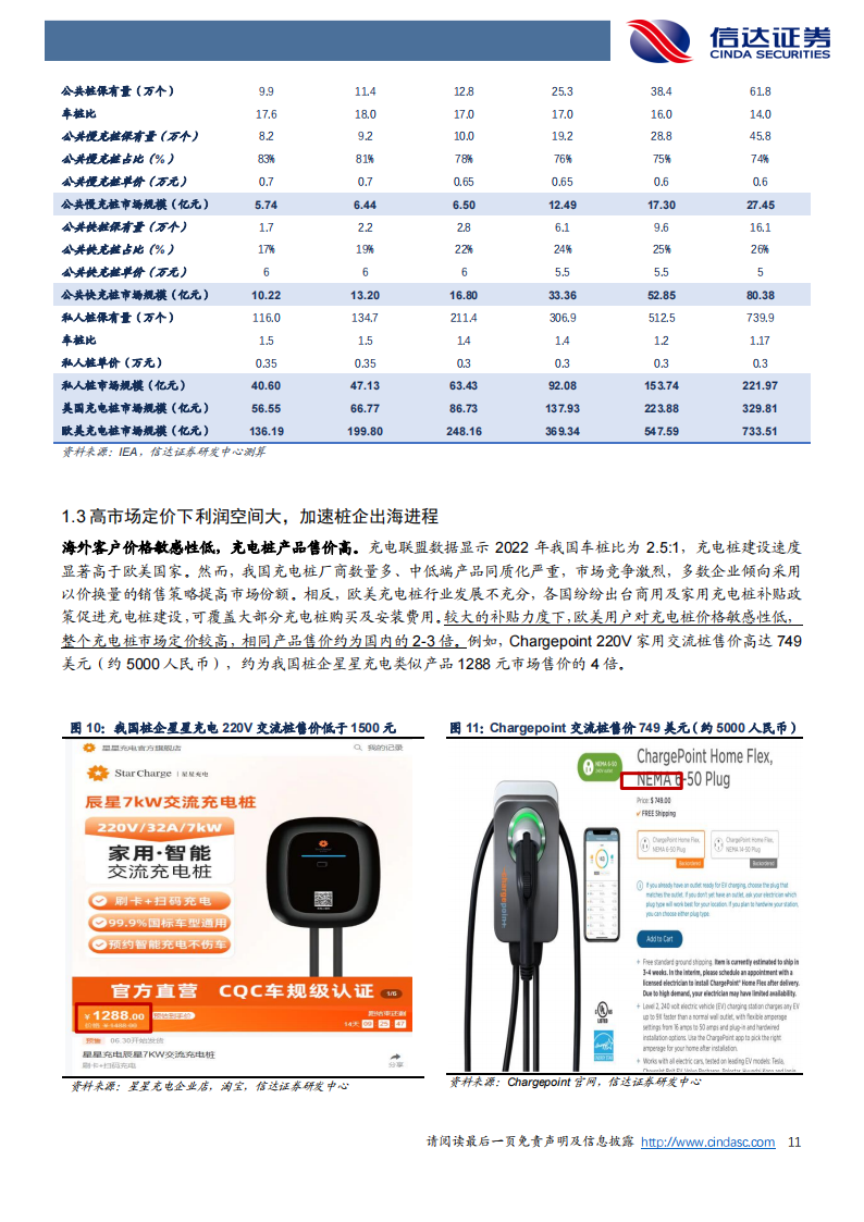 欧美充电桩市场出海机遇分析：空间广阔，加速出海_10.png