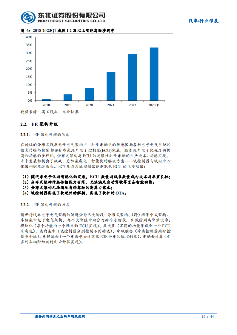 汽车域控制器行业研究：智能化迎来快速增长，域控制器相关增量可期_09.png