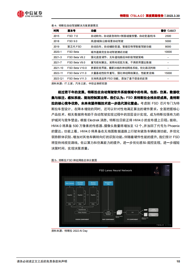 特斯拉跟踪分析报告：特斯拉FSD，2023突围之年_09.png