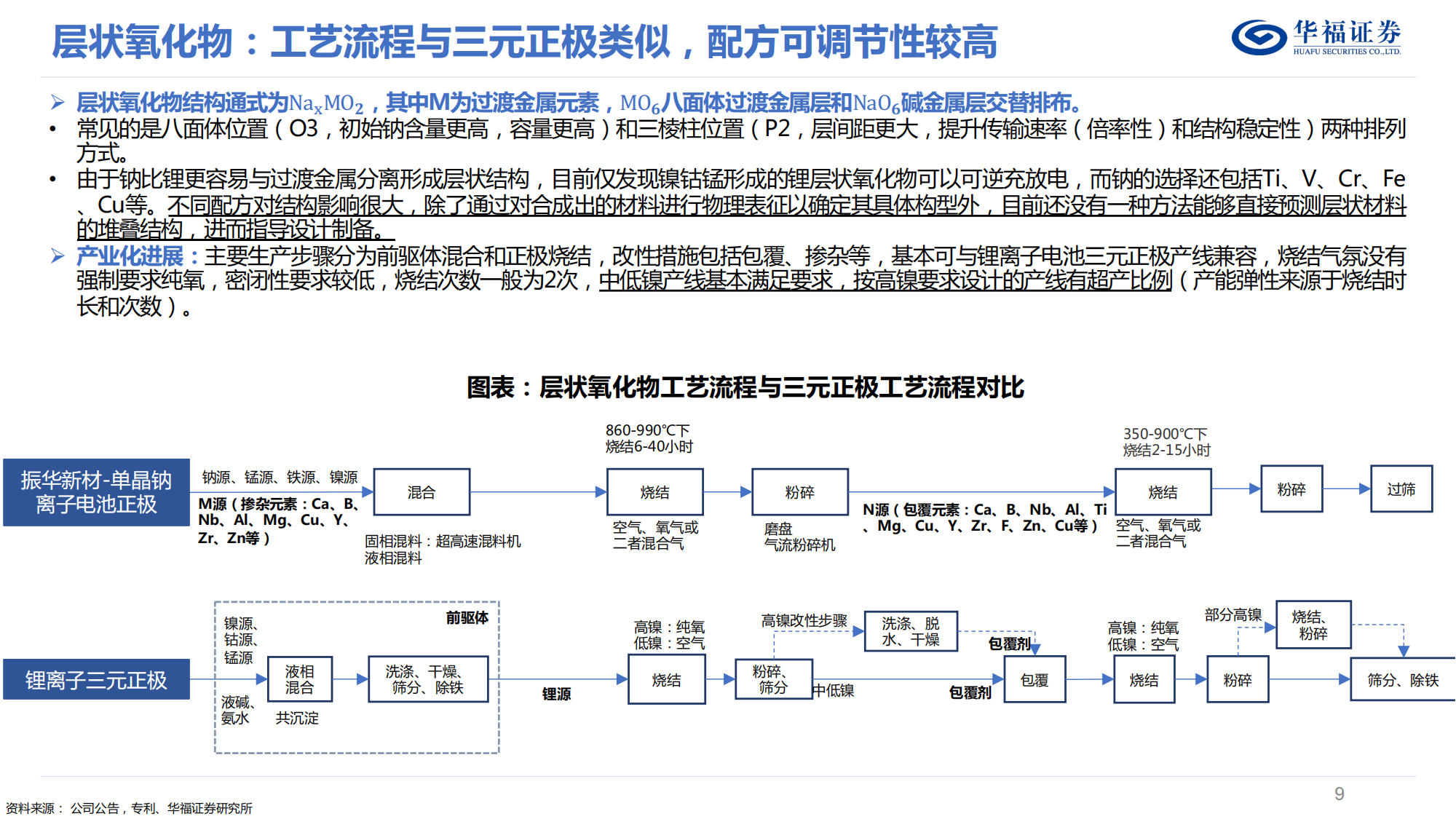 钠离子电池深度研究报告：钠电量产元年来临，重视“变革”与“切换”_08.png