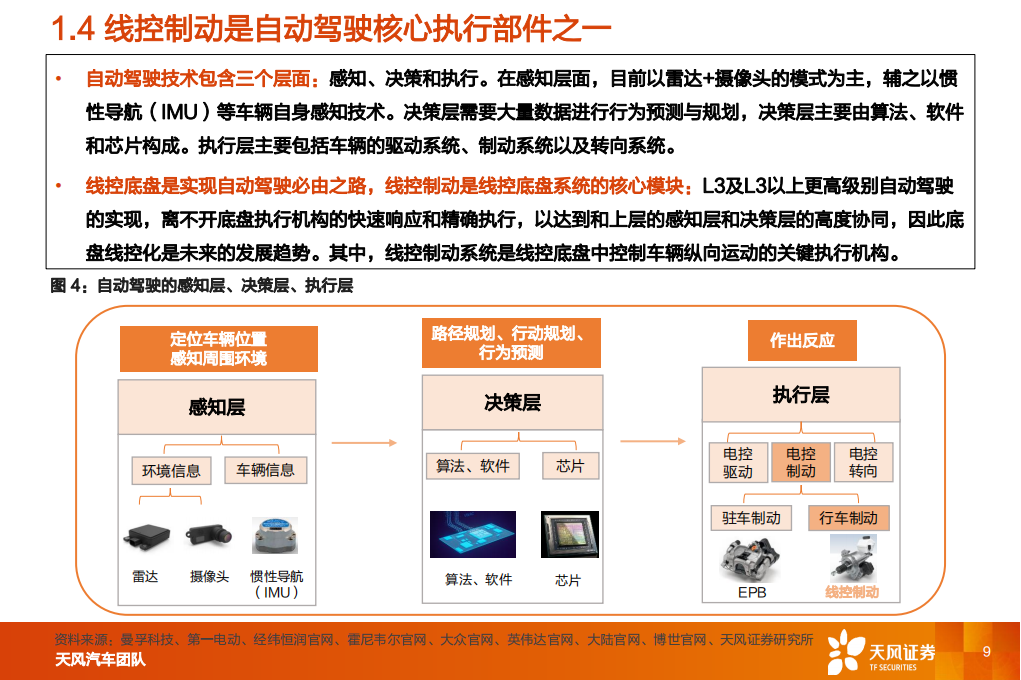 汽车线控制动行业研究：线控制动，国产替代加速_08.png