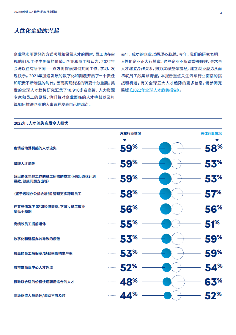 MERCER-人性化企业的崛起之汽车行业洞察-2022-08-企业研究_02.png