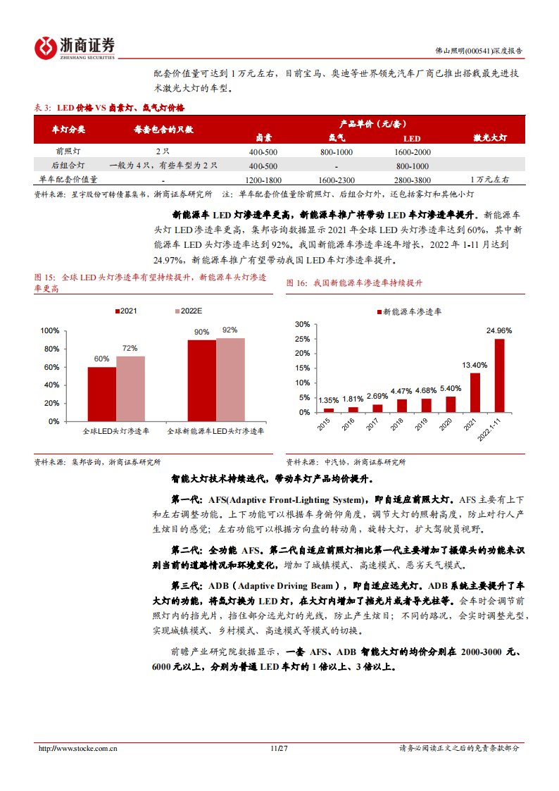 佛山照明（000541）研究报告：主业复苏将启，汽车照明放量在即_10.png