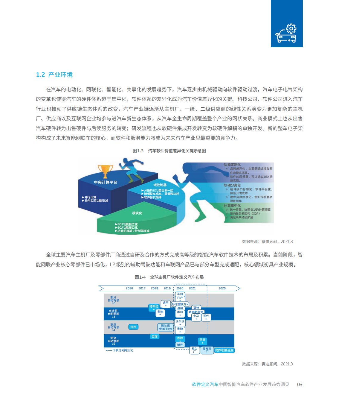 软件定义汽车-中国智能汽车电子软件产业发展趋势洞见-2021-12-智能网联_05.png