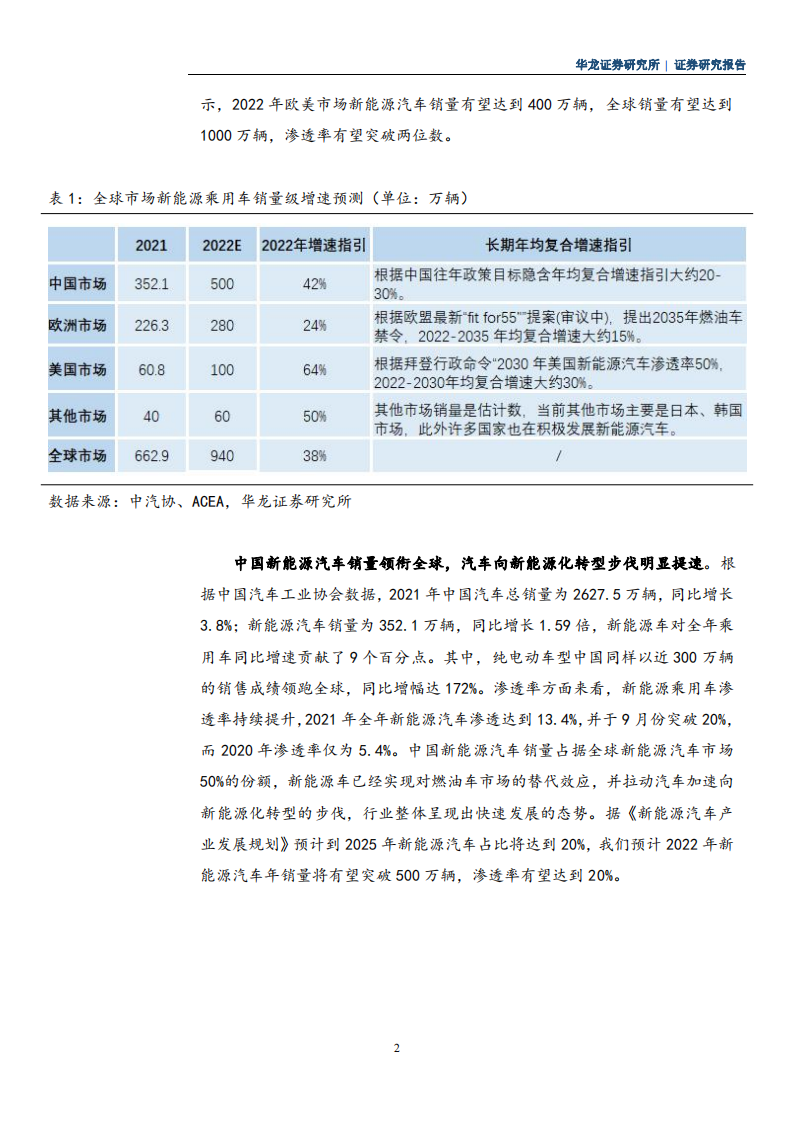 新能源汽车行业研究报告：市场渗透率显著提升，产业链景气度持续向好_03.png