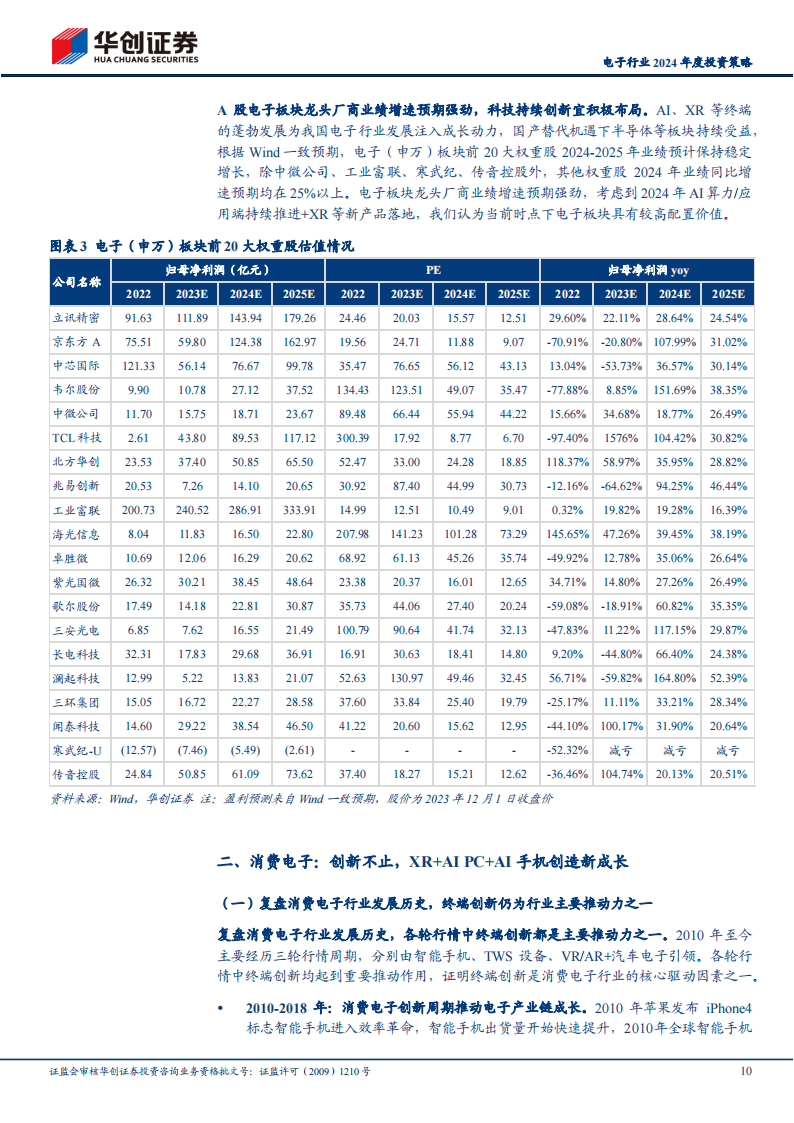 电子行业2024年度投资策略：砥砺前行，曙光在望_09.png