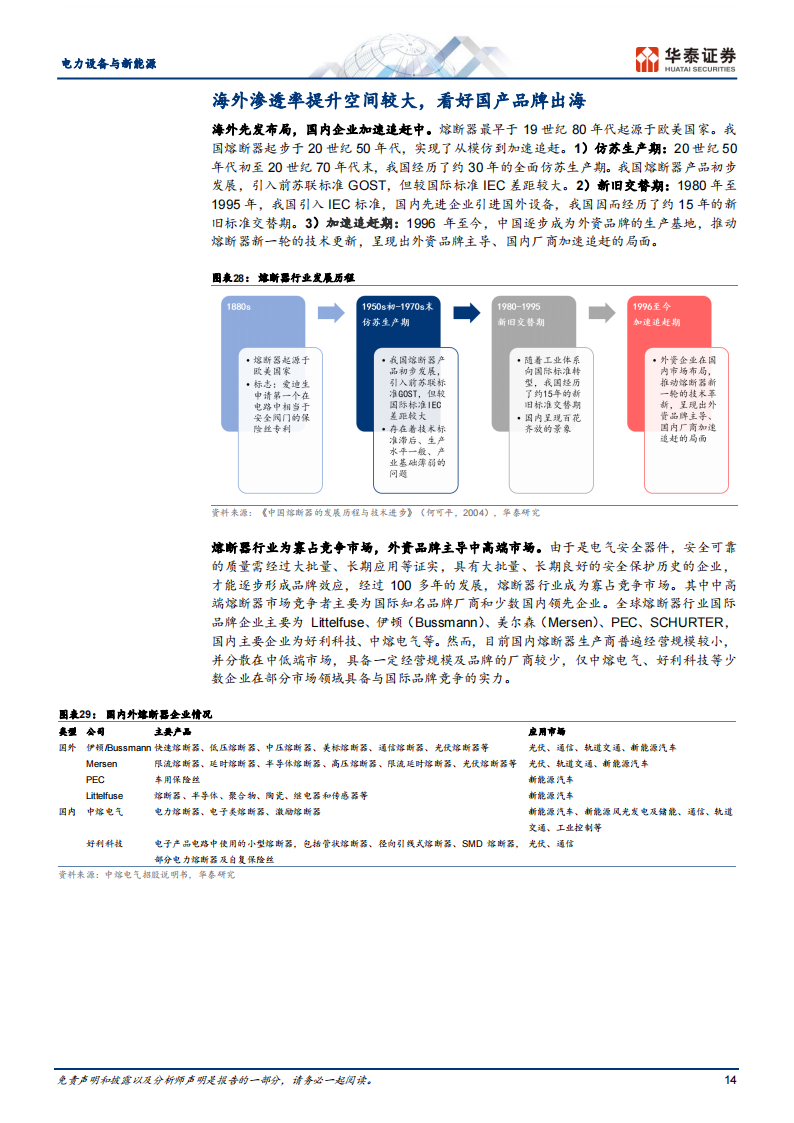 新能源汽车快充行业之熔断器专题分析_13.png