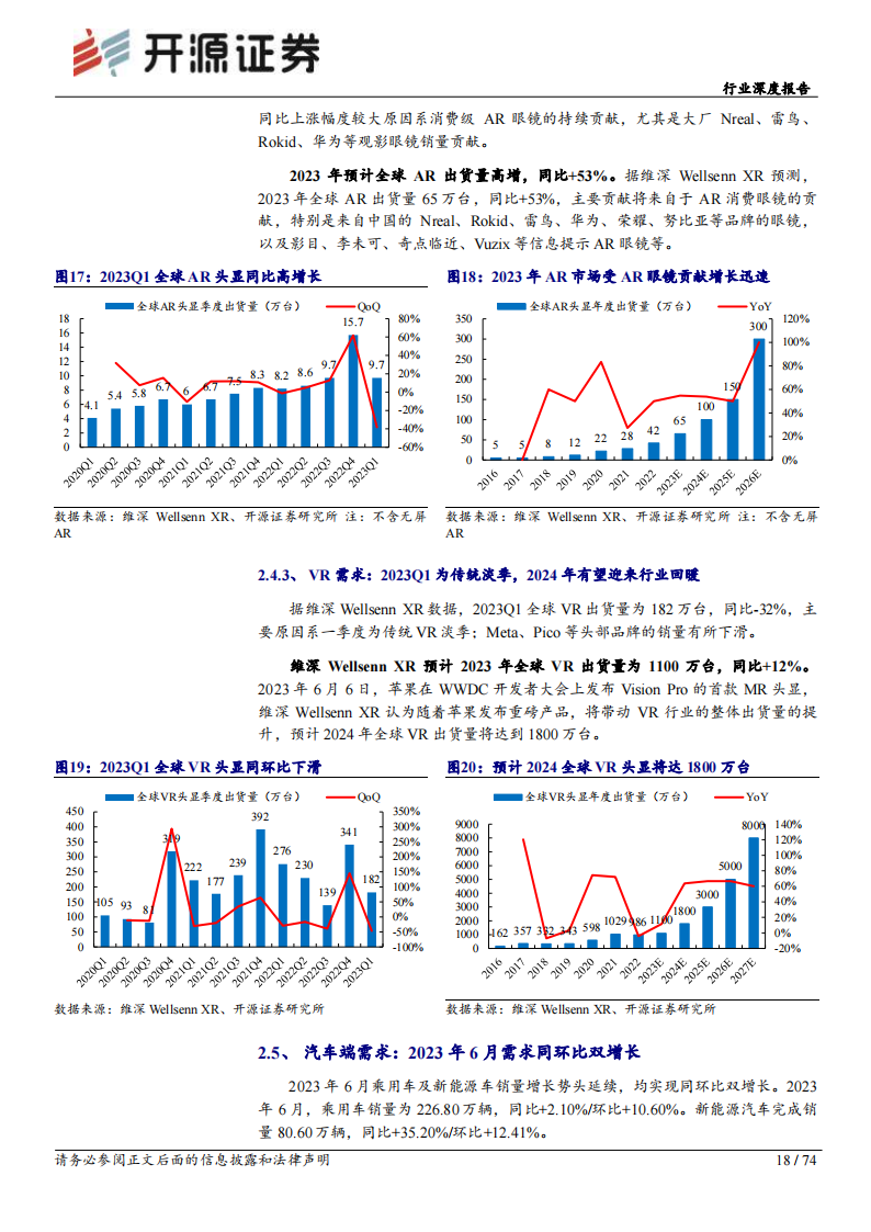 半导体行业深度报告：库存持续去化，关注后续景气复苏节奏_17.png