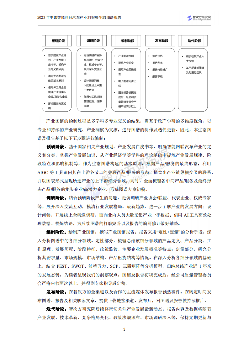 2023中国智能网联汽车产业洞察暨生态图谱报告_06.png