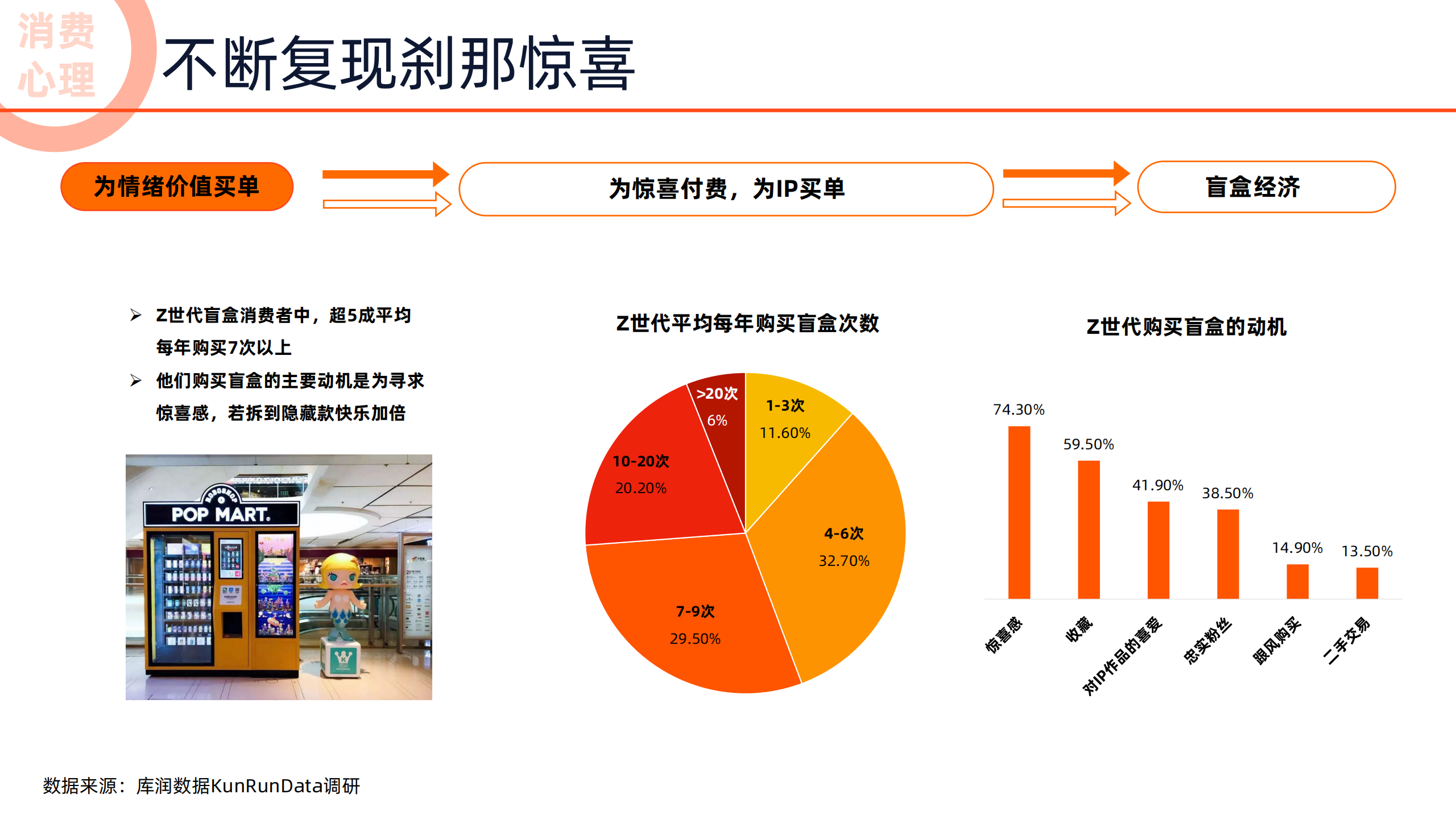 2022未来消费趋势报告-阿里-2022-04-宏观大势_13.png