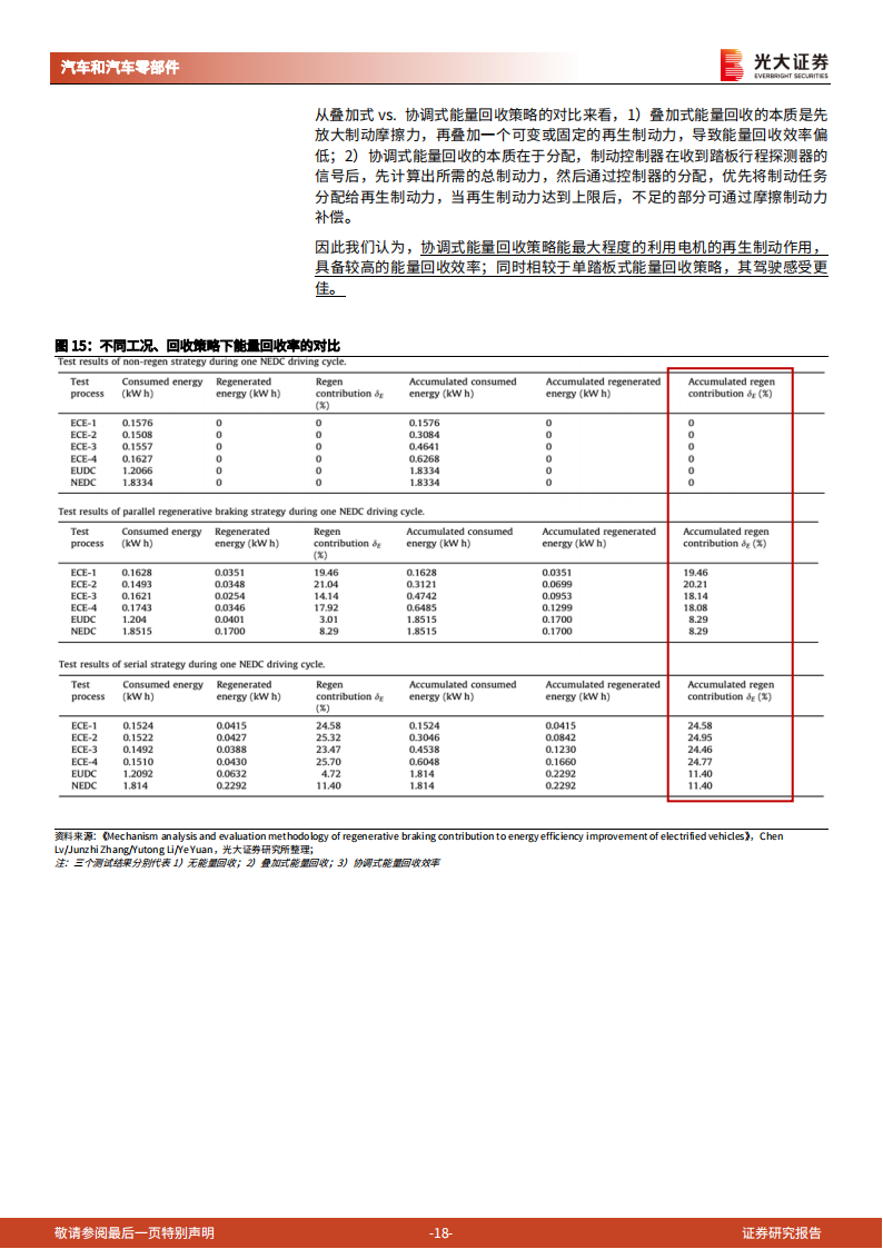 线控底盘行业投资分析报告-为自动驾驶奠基，线控底盘崛起_17.png