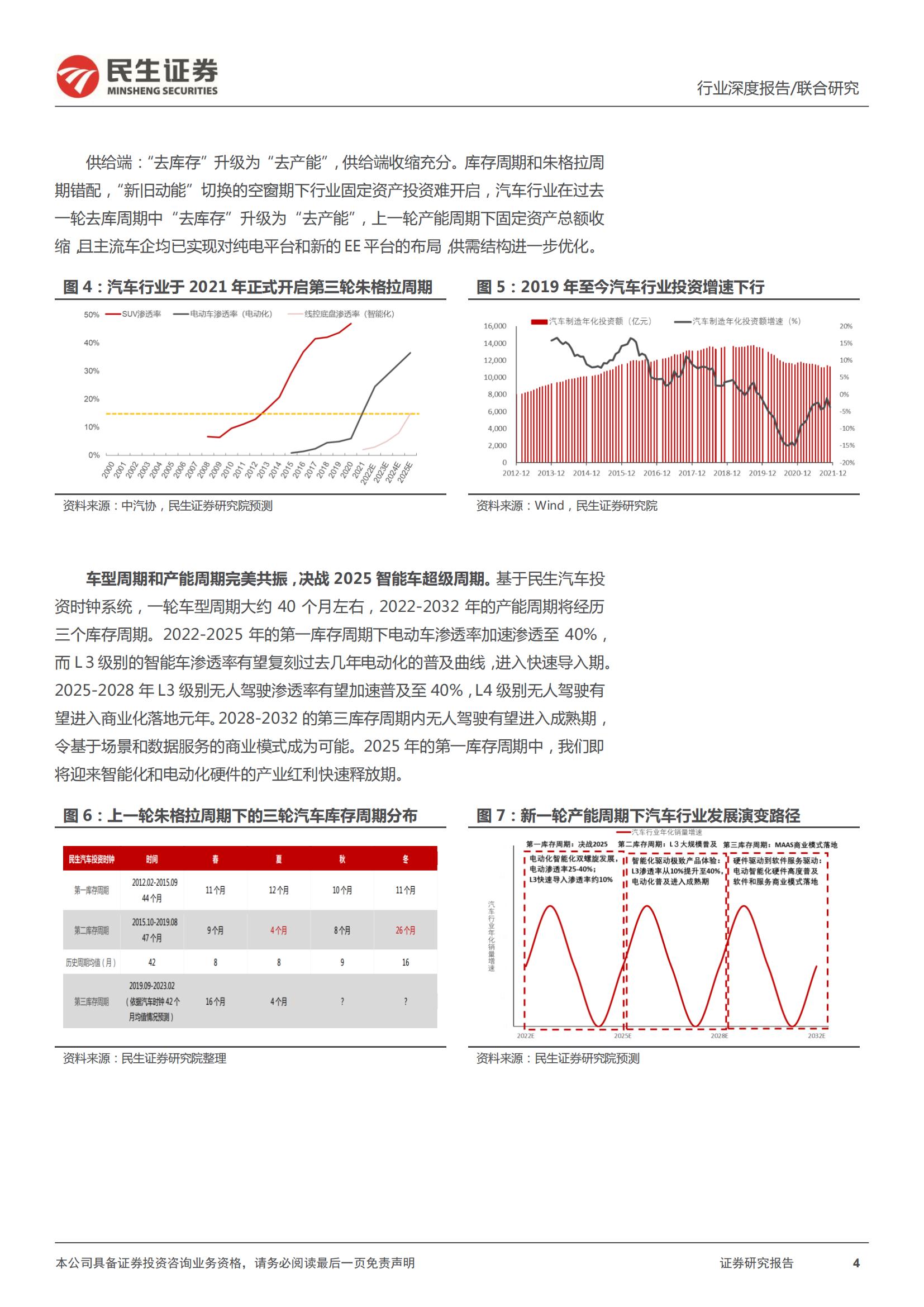 汽车行业专题报告：智能汽车行业产业链全景数据库_03.jpg