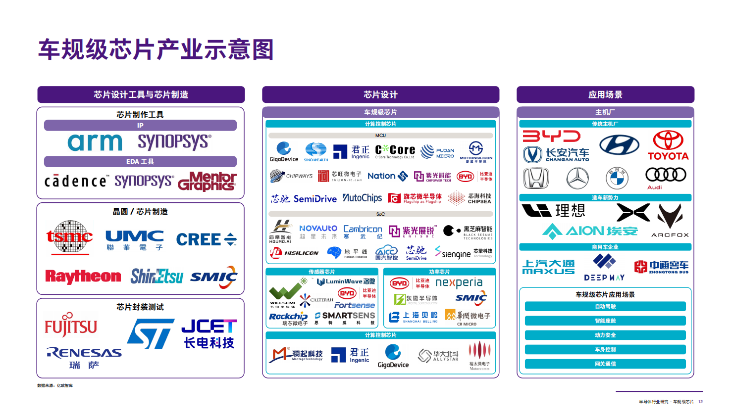 半导体行业研究：车规级芯片_12.png