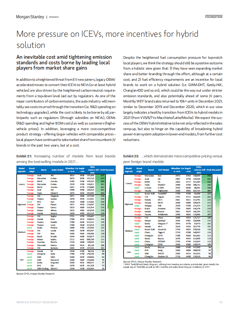摩根士丹利-中国汽车行业报告（英）-2022-03-市场解读_12.png