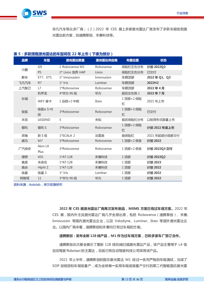 激光雷达行业研究包报告：千亿激光雷达，光学组件先行受益_12.png