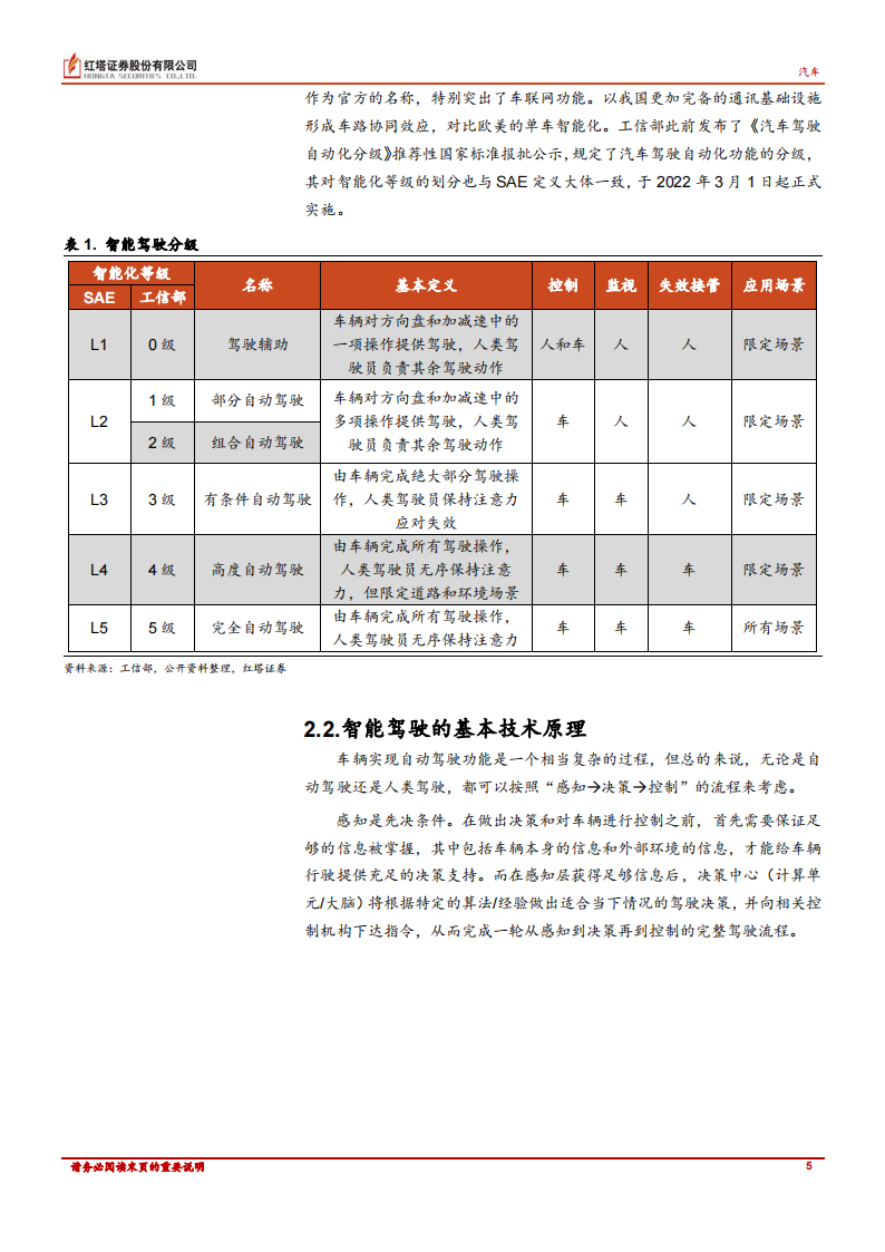 汽车自动驾驶技术路径对比分析_04.png