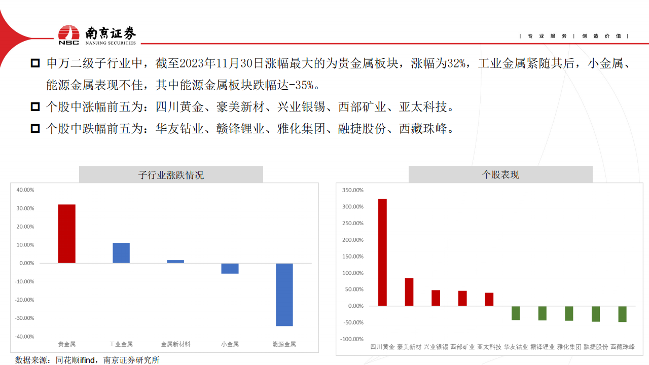 有色金属行业2024年度策略：黄金为盾，铝为矛_04.png