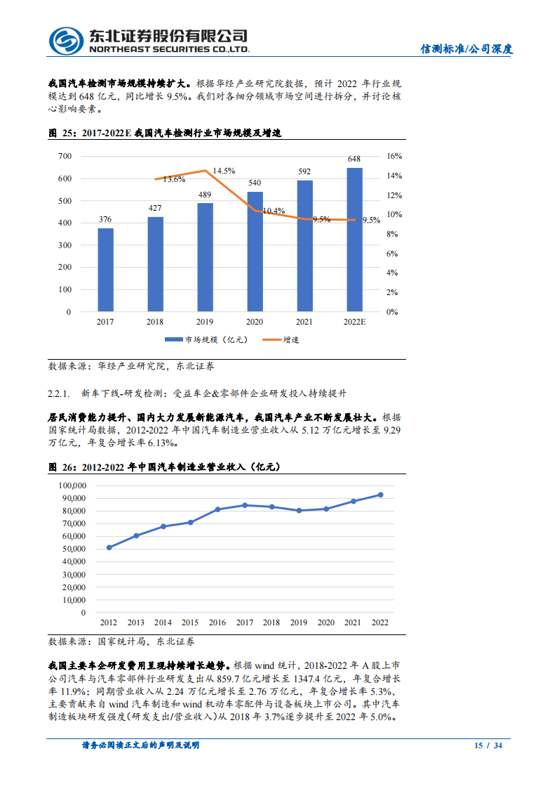 信测标准研究报告：汽车研发阶段检测服务供应商，受益汽车行业研发投入提升_14.png