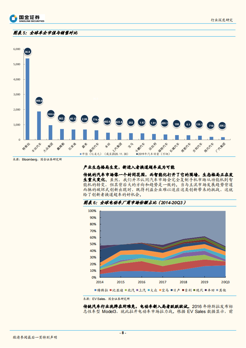 智能汽车行业深度报告：华为入局智能汽车，产业价值链面临重构（2020）0_07.png