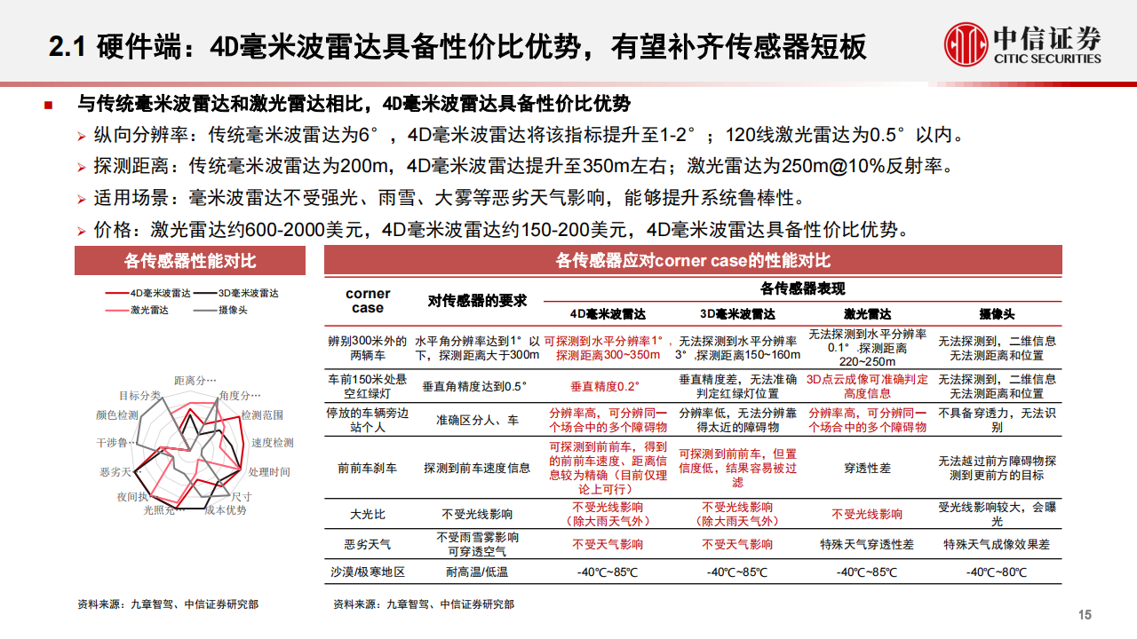 汽车智能驾驶行业专题：大模型赋能汽车，智能驾驶迎来蜕变时刻_15.png