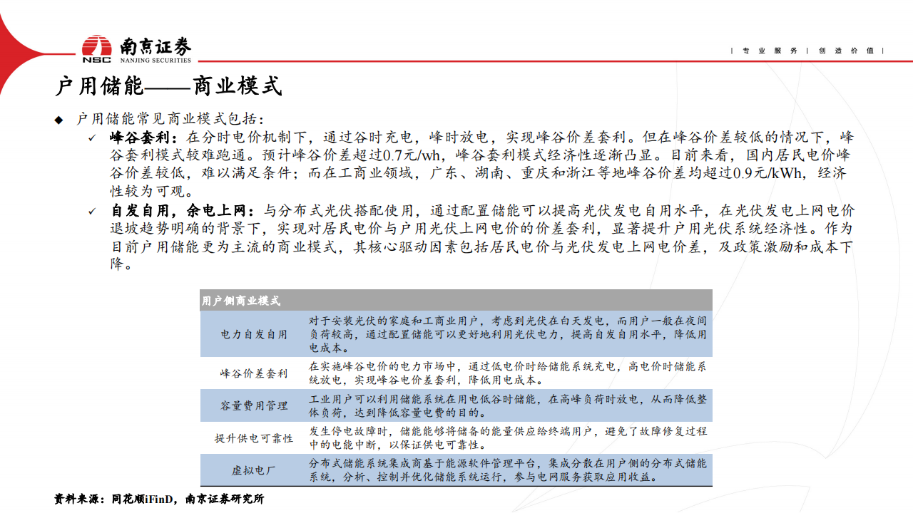 电动车与储能行业2023年二季度投资策略：行业竞争加剧，关注需求复苏_14.png