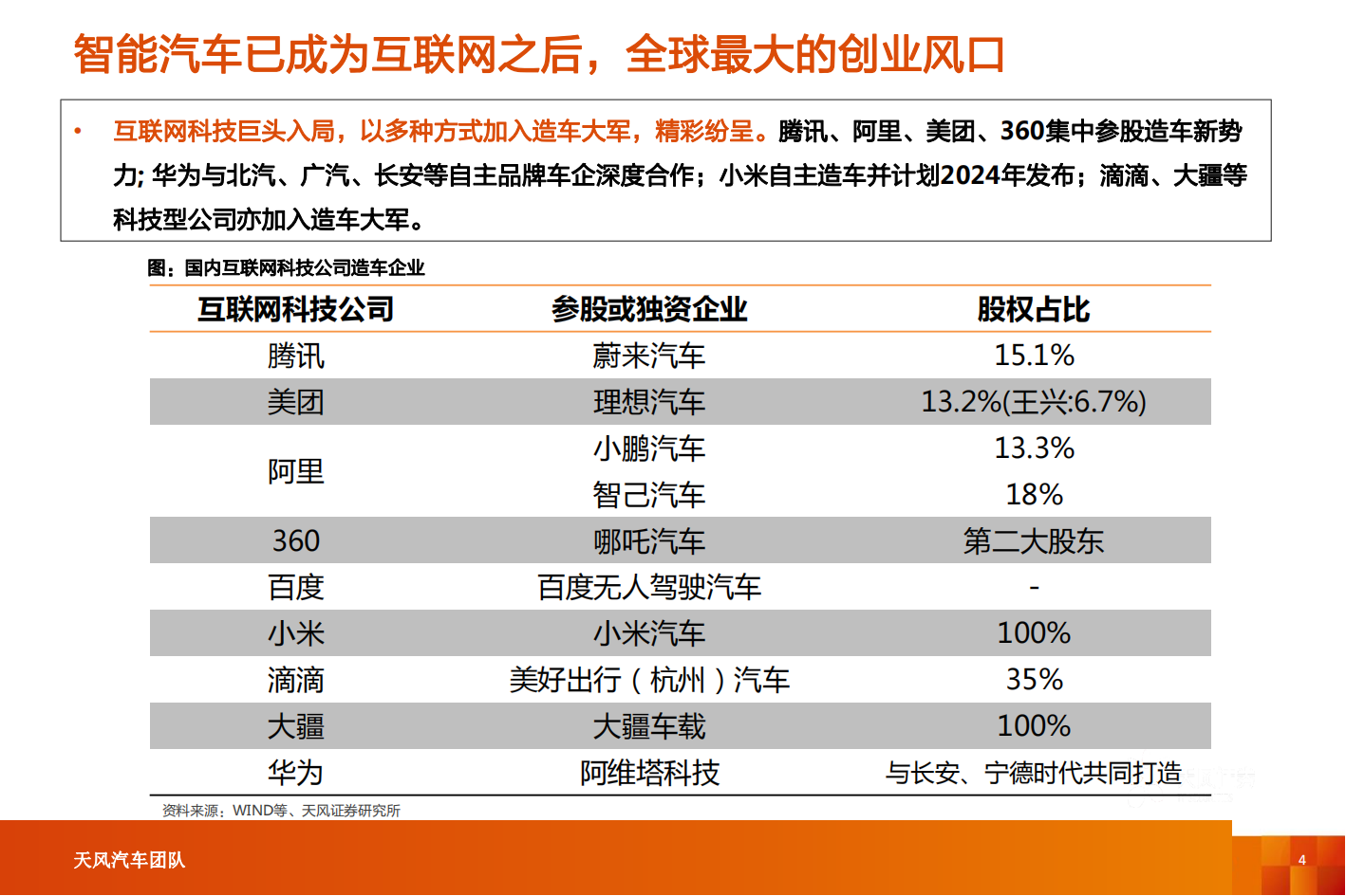 智能电动汽车行业十年十大预测V2.0-2021-10-智能网联_03.png