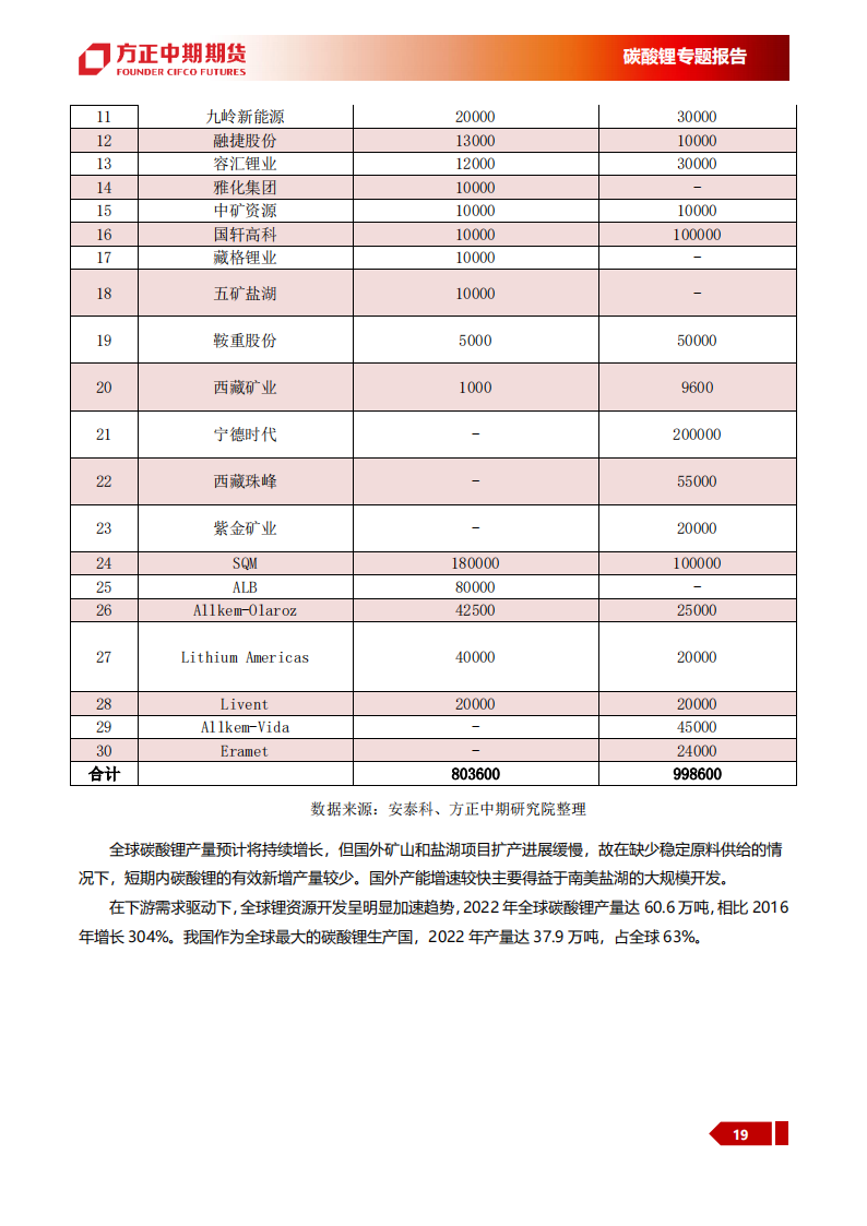 碳酸锂专题报告：碳酸锂投研框架，从入门到精通_18.png