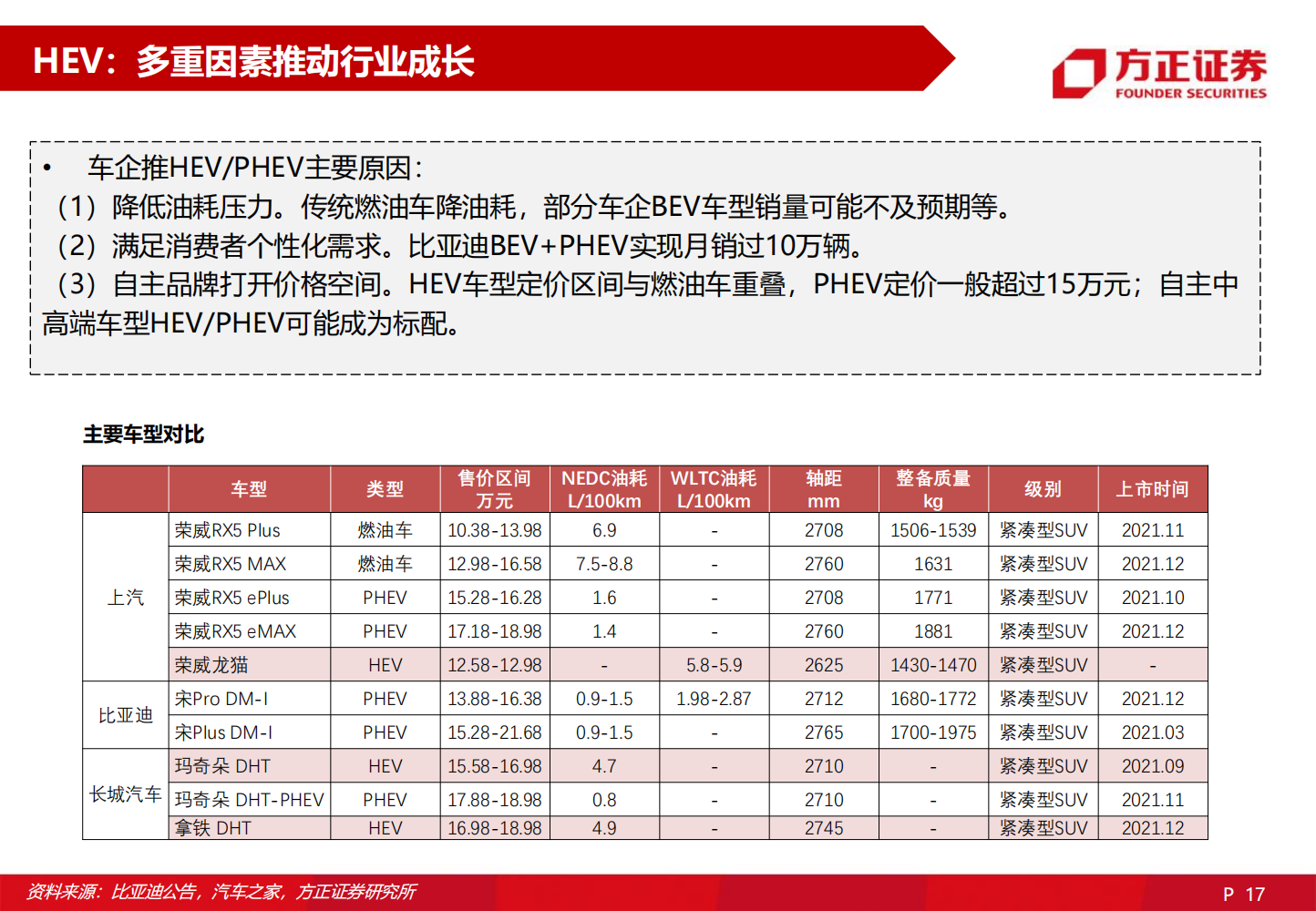 2022欣旺达深度研究报告-2022-06-企业研究_16.png