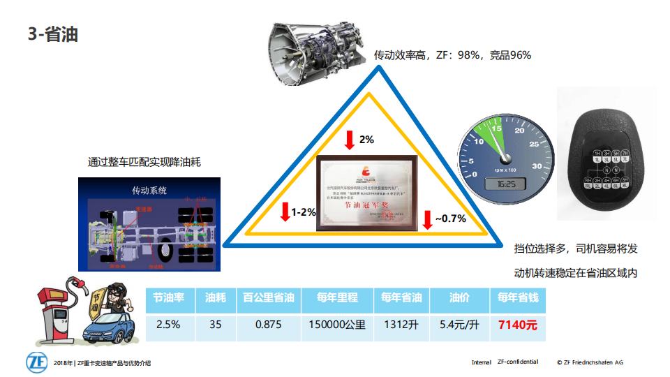 采埃孚变速箱产品介绍-2022-07-商用车_16.png