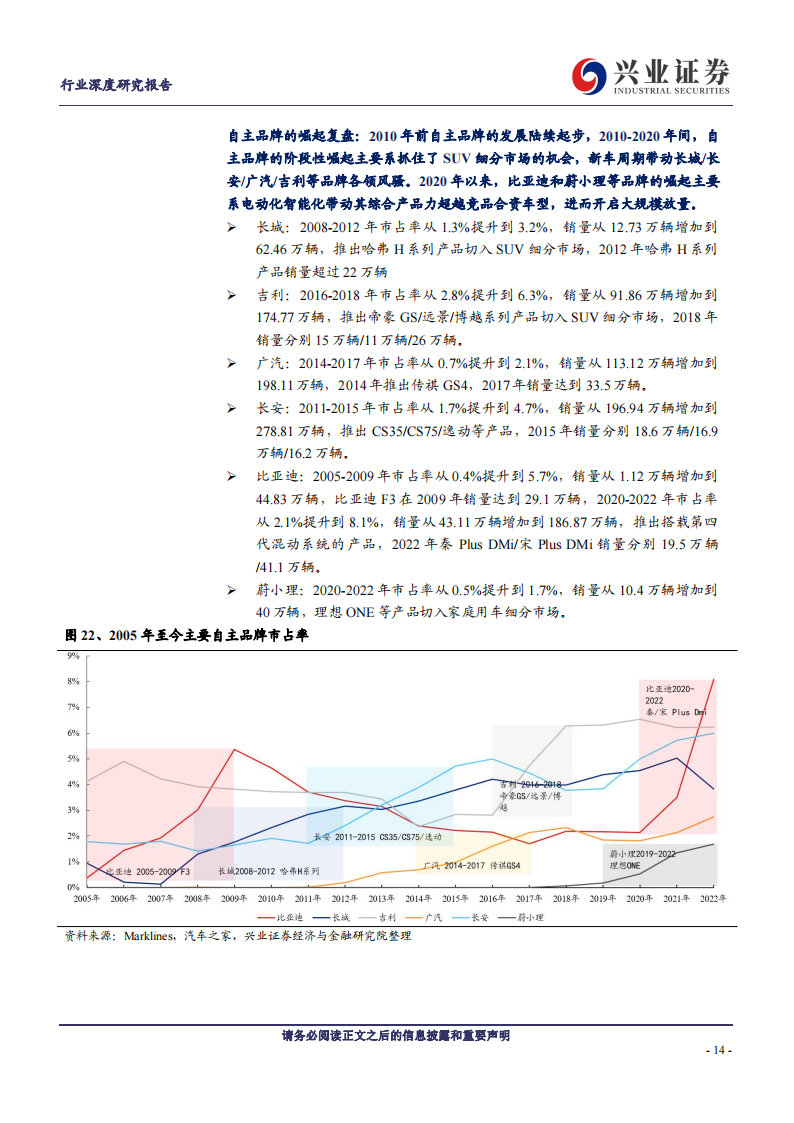 汽车行业专题报告：平价高阶智能化，下一个车企竞争的胜负手_13.png