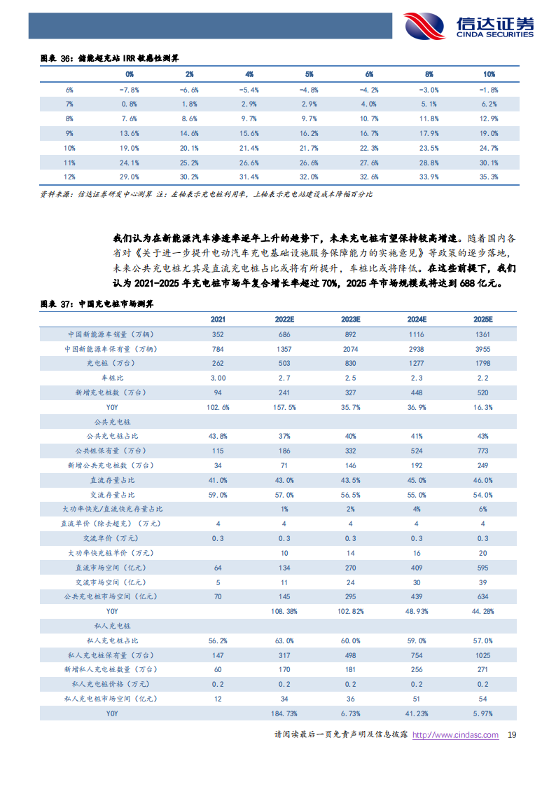 快充行业研究：快充蓄势待发，海外充电桩建设加速正当时_18.png