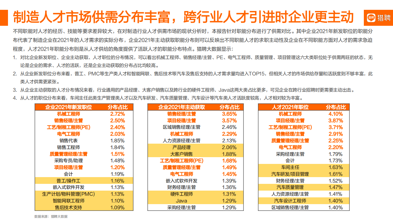 2022智能制造年度人才趋势报告：数字化进阶之路-猎聘_08.png