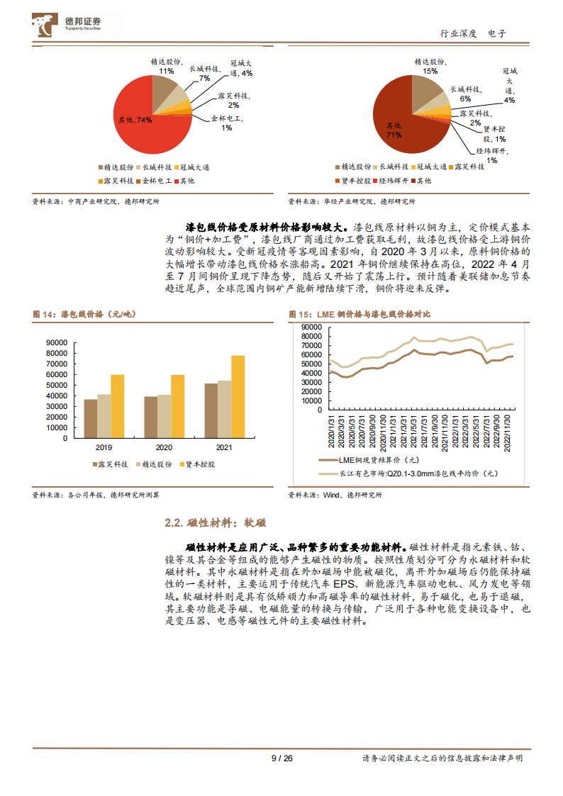 磁性元件行业研究：光伏新能车充电桩三重高景气叠加_08.png