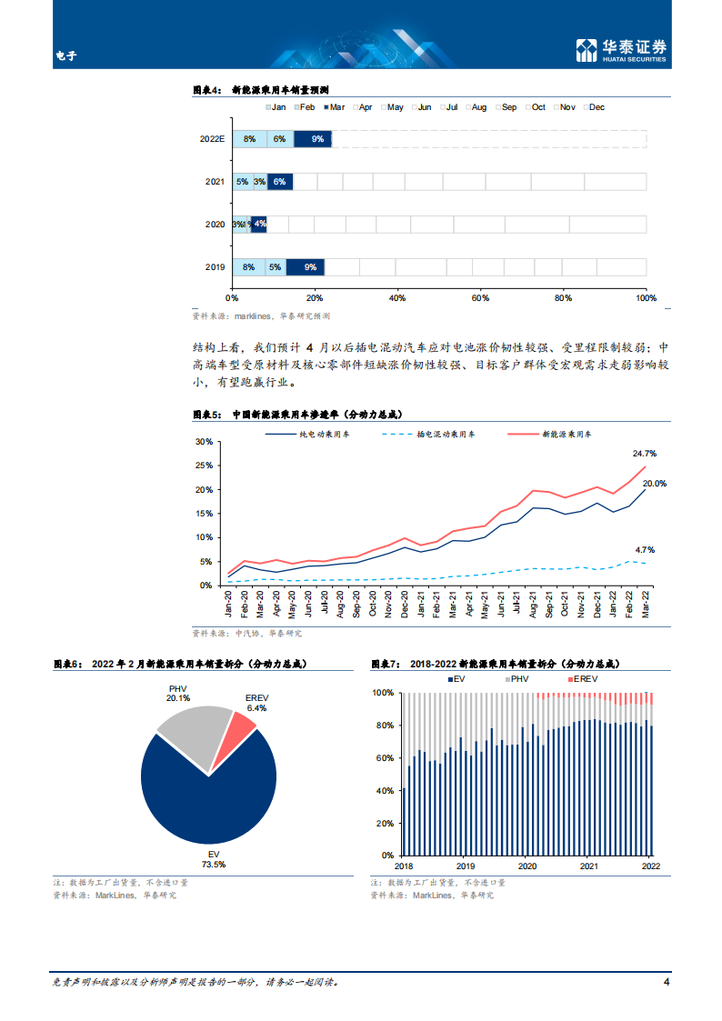 汽车智能驾驶行业专题研究：智能驾驶2022展望_03.png