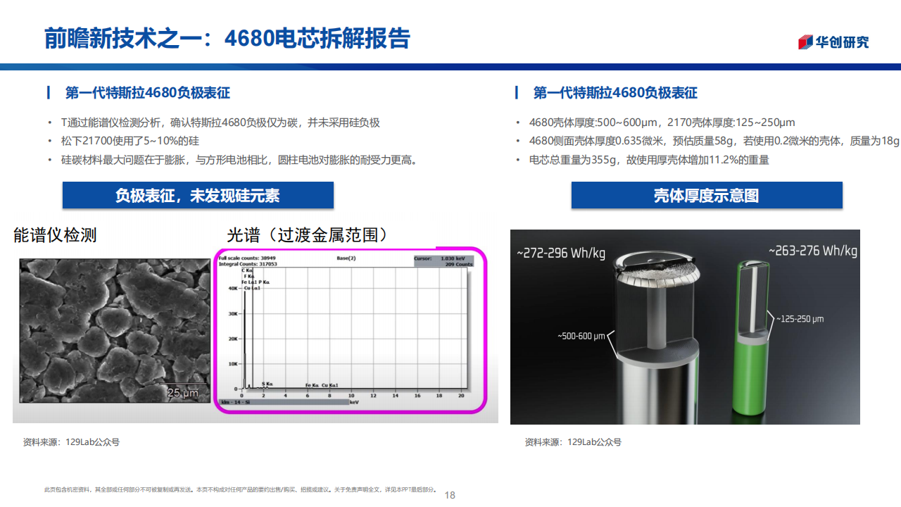 4680电芯拆解报告-2022-09-零部件_17.png