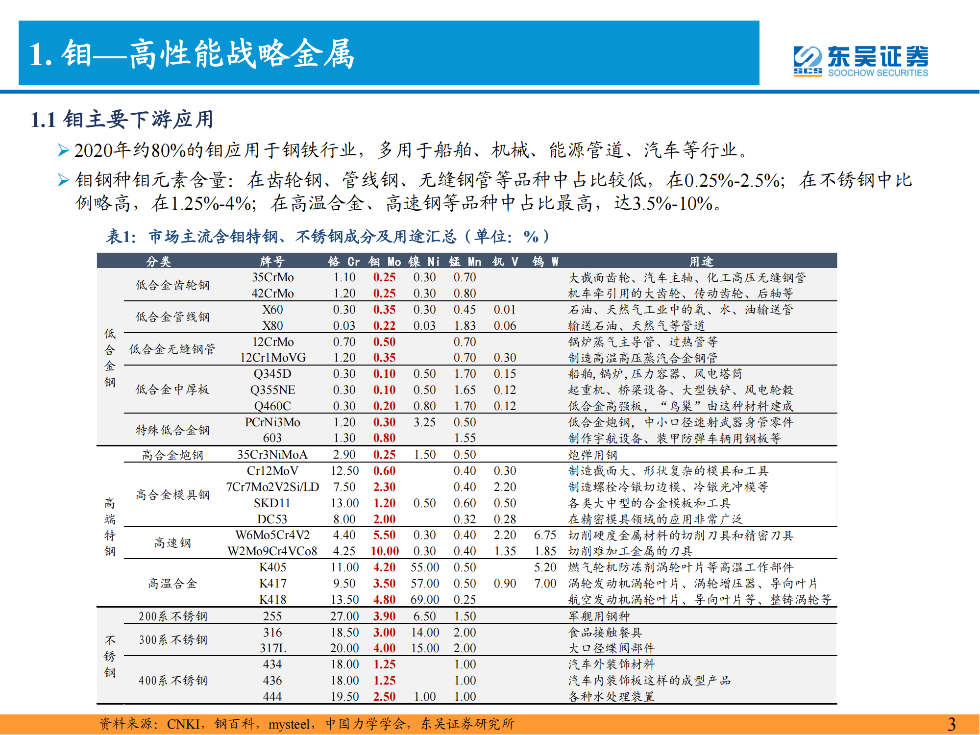 钼行业深度报告：能源与高端制造核心材料，景气上行价值重估_03.png