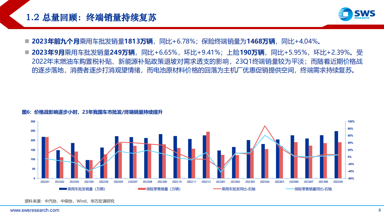 2024年汽车行业投资策略报告：发现变革，理解变革，拥抱变革_07.png