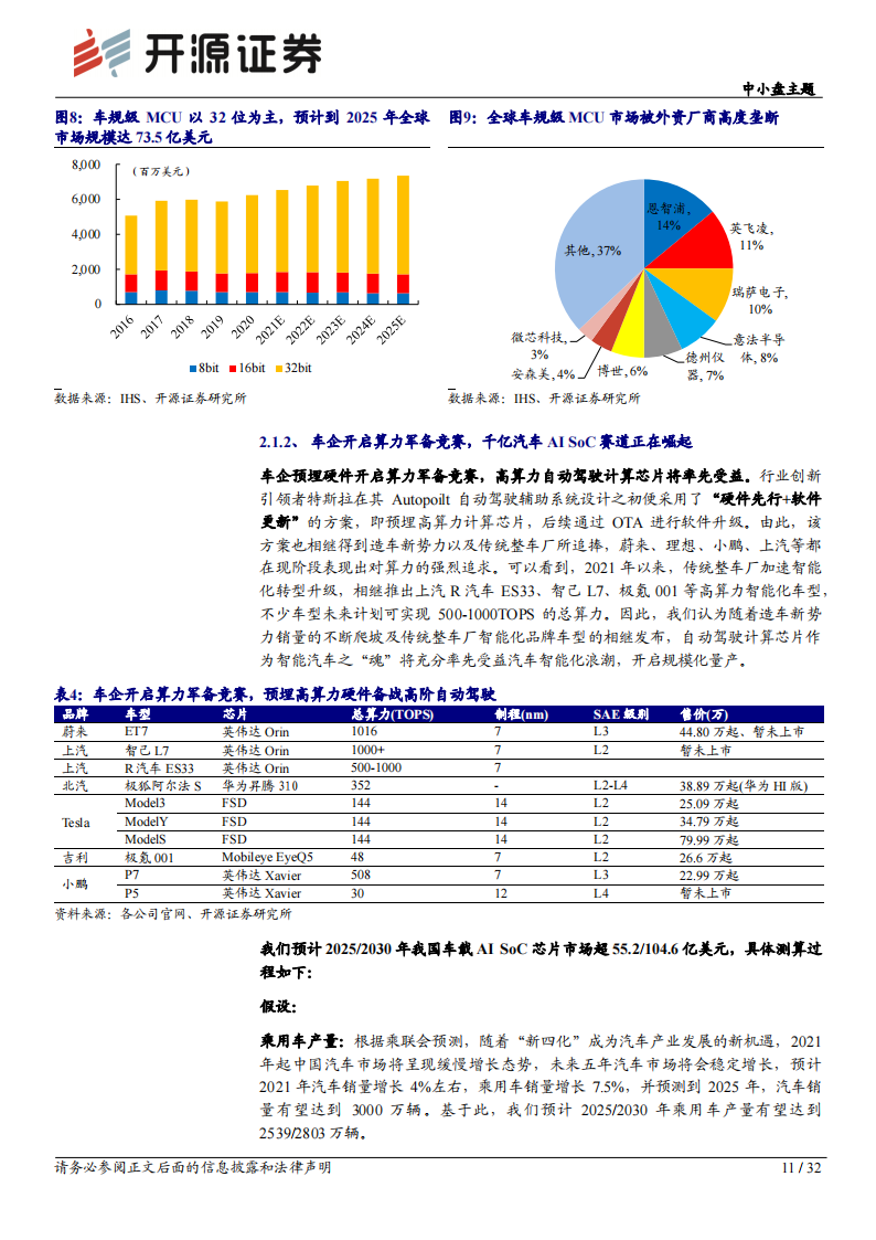 2021智能汽车芯片专题研究：计算、感知、通信、存储芯片_10.png