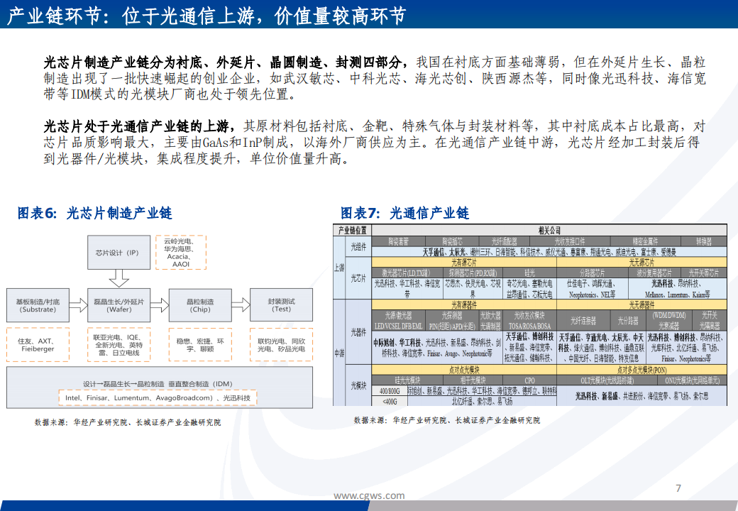 光芯片行业专题报告：光芯片，速率升级和份额提升驱动产业加速成长_06.png